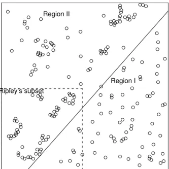 Figure 3: The full redwood dataset of Strauss (1975). The square in the bottom left corner shows the boundaries of the subset extracted by Ripley (1977) as the classical redwood dataset.