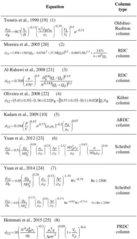 TABLE 1. Unified correlations for prediction of the drop size in mechanically agitated columns 
