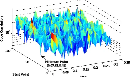 Figure 14 shows this performance for different number 