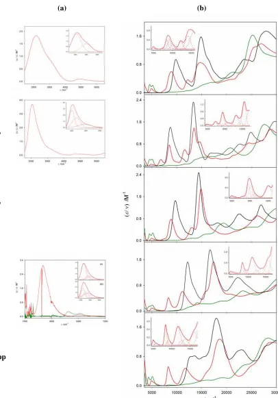 Figure 3.16   state (show the best fits of the bands obtained by Gaussian deconvolution of the spectra.{BL = dpb, dpb', dpq(a) Differential mid-IR spectra (CH3CN) for meso-[{Os(bpy)2}2(µ-BL)]5+ {BL = dpb, dpb'} obtained by chemical oxidation with NOPF6, an