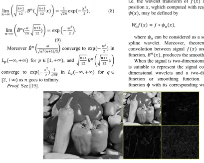 Figure 2. Gaussian (dotted line) and spline (line) (left for n=1 and right for n=3)