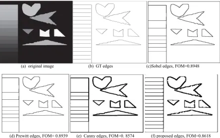 Figure 4. Quantitative and visual comparsion of four edge detection methods. Next, we compare those edge detectors onnatural images with more details (Figures 5-8)