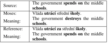 Table 1: Examples of valency of the verb ‘to go’and ‘j´ıt’. For Czech, the morphological cases ofthe nouns are also indicated.