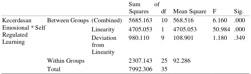 Tabel 8. Test of Homogeneity of Variance 