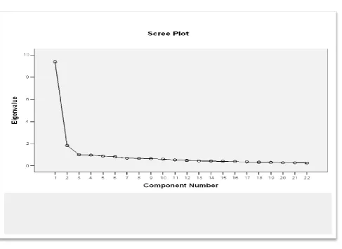 Table 1: Total Variance Explained of TMD 