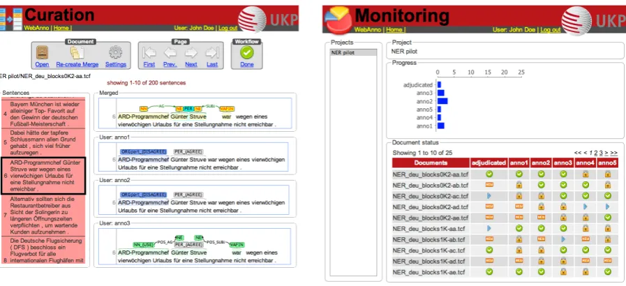 Figure 4: Project monitoring
