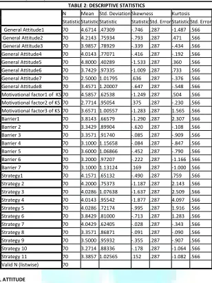 TABLE 2: DESCRIPTIVE STATISTICS 