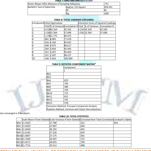 TABLE 7: KMO AND BARTLETT'S TEST 