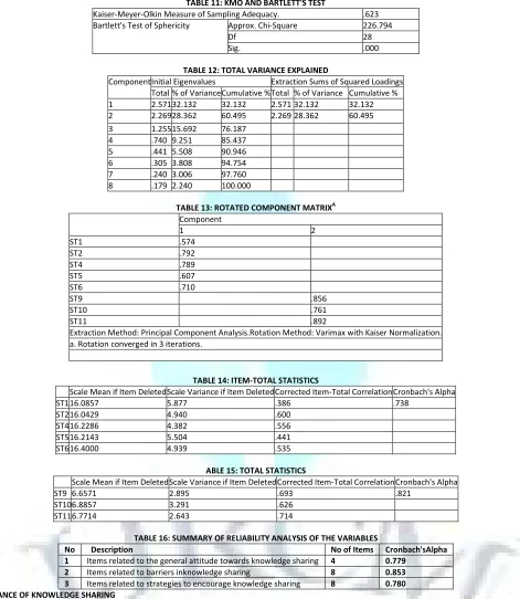 TABLE 11: KMO AND BARTLETT'S TEST 
