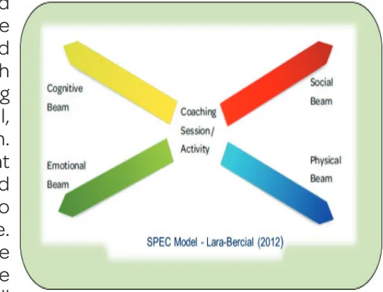 Figure 1: The SPEC Model of Child Development.