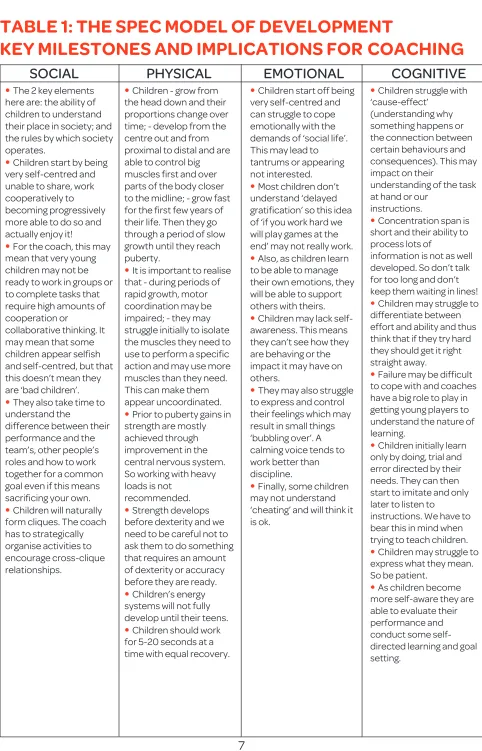 TABLE 1: THE SPEC MODEL OF DEVELOPMENT