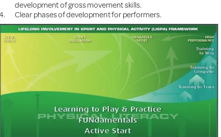 Figure 1: Lifelong Involvement in Sport and Physical activity (LISPA)