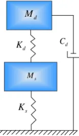 Figure 1.  Modified DVA model with damper connected to the earth  
