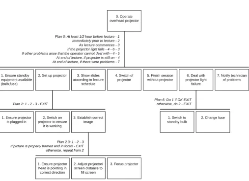 Figure 3.2: HTA example
