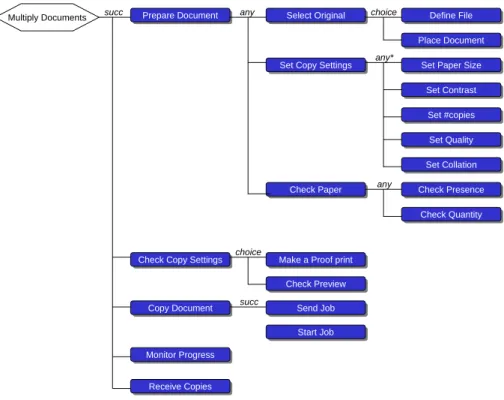 Figure 4.7: The Work Structure Model