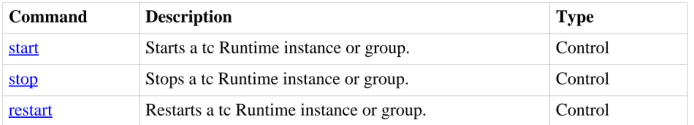 Table 5.2. tcsadmin Connection Parameters