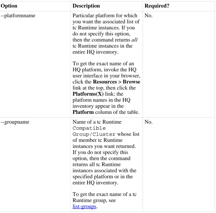 Table 5.3. Options of the list-servers Command