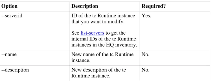 Table 5.4. Options of the modify-server Command