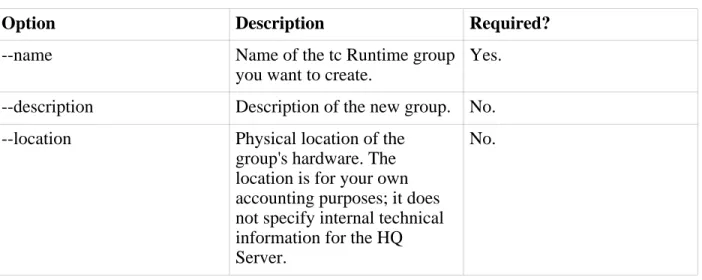 Table 5.5. Options of the list-groups Command