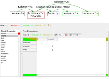 Figure 6 shows a further reﬁned query for passivesFinally, we can add a third grouping operator.with an overt logical subject and an object