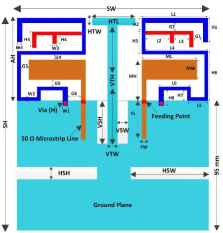 Figure 3.  Geometry and dimensions of the proposed multiband two-element MIMO antenna system with decoupling slots  