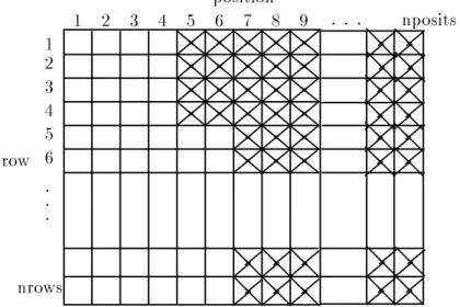 Figure 1: Model of Seating Arrangement In An Airplane