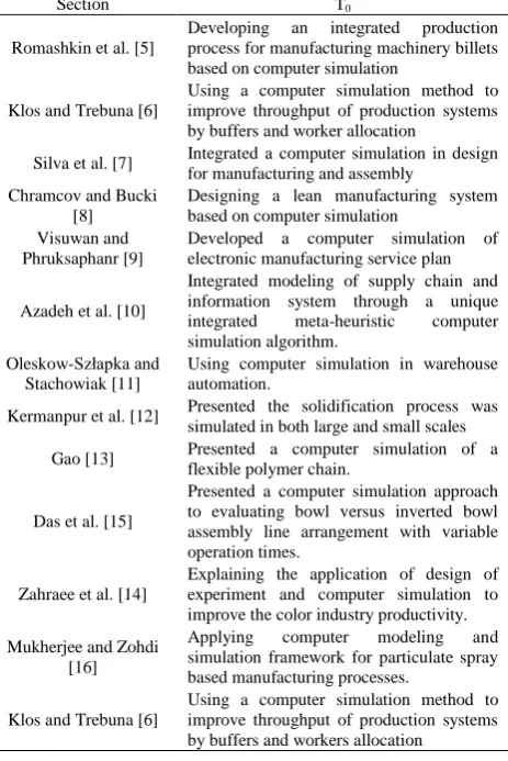 Figure 1. Process of Computer Modeling 