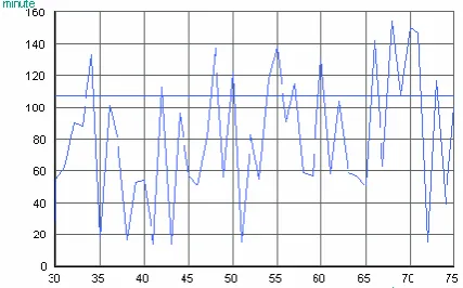 TABLE 4. The results of observations- queue length of different units 
