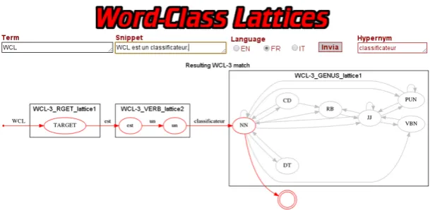 Figure 3: A screenshot of the WCL Web interface.