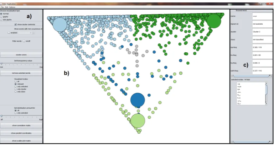 Figure 3: Different visualizations of data points