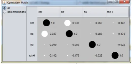 Figure 4: example of a correlation matrix