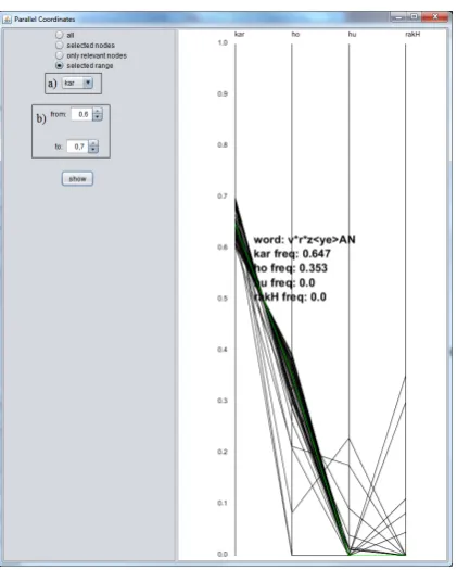 Figure 7: Cluster visualization in Butt et al. (2012)