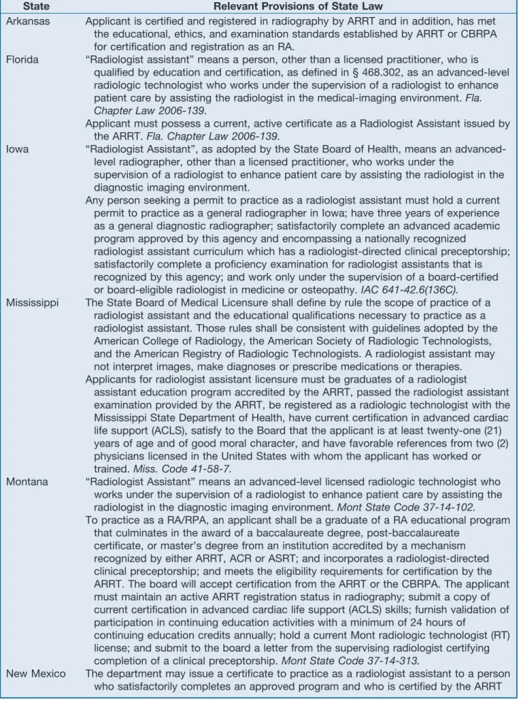 Table 3. State laws, regulations, and requirements for radiologist assistants