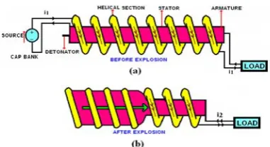 Figure 5 shows the cross-section of OTC with one 