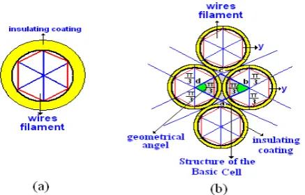 Fig. 6 An abcd equilateral lozenge-shape basic cell for calculating filament-filament capacitance