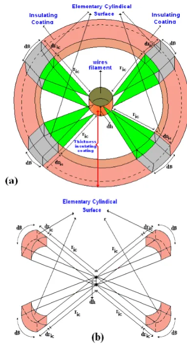 Fig. 8 View of cylindrical elementary cross-section placed in insulating coating in non-real scale