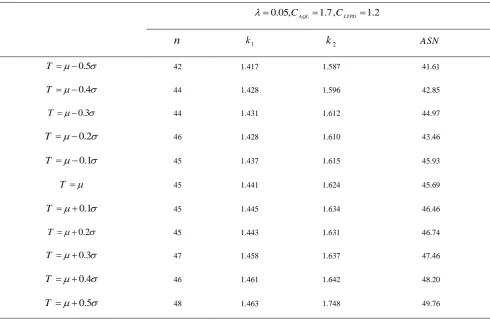 TABLE 6. Results of comparison study under different approaches 