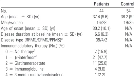 Table 1: Demographic, clinical, and therapeutic characteristics ofpatients and controls