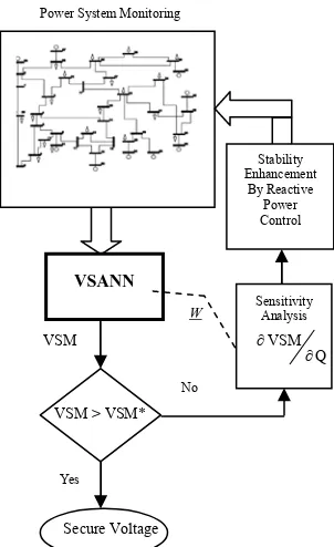 Figure 3 illustrates network voltage profiles 