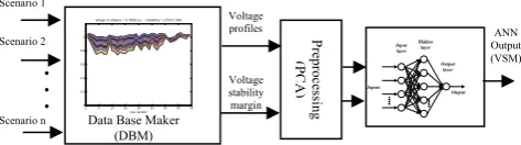 Fig. 4 Conceptual scheme for process of VSANN training.  