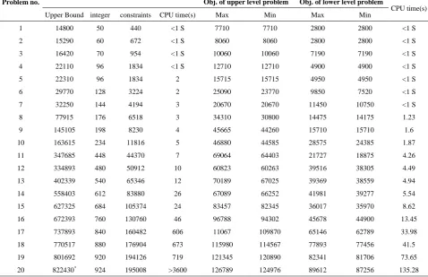 TABLE 1. Computational results for test problems 