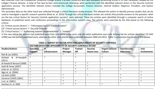 TABLE 1: SURVEY OF FACTOR AFFECTING APPLICABILITY OF SECURITY CONTROLS 