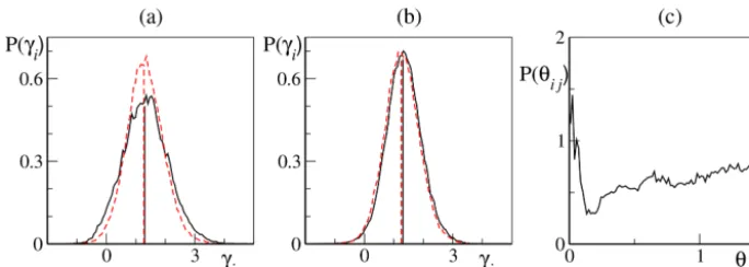 Figure 7. (a–b) Probability distribution of the ﬁnite-time LEs (26) for two nearby LEs belonging to the slow bundle