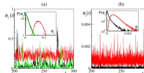 Fig. 4c, where they are plotted versus. For the ﬁxedsee a clear linear increase, compatible with the law