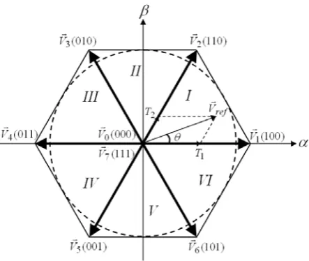 Fig. 4 Basic space vector PWM. 