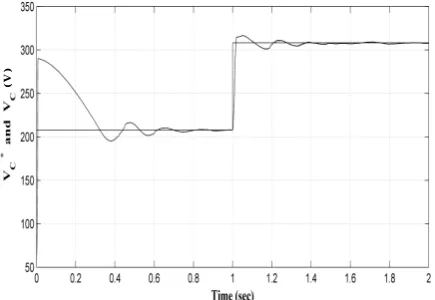 Figure 19 shows the variation of the peak value of 