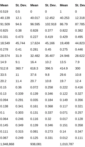 Table 1: Summary statistics