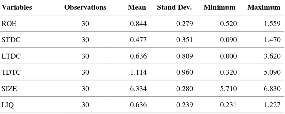 Table 2: Descriptive Statistics 