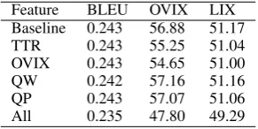 Table 2: Example translation snippets with comments