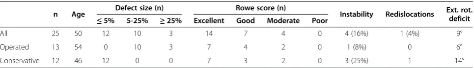 Table 2 Results